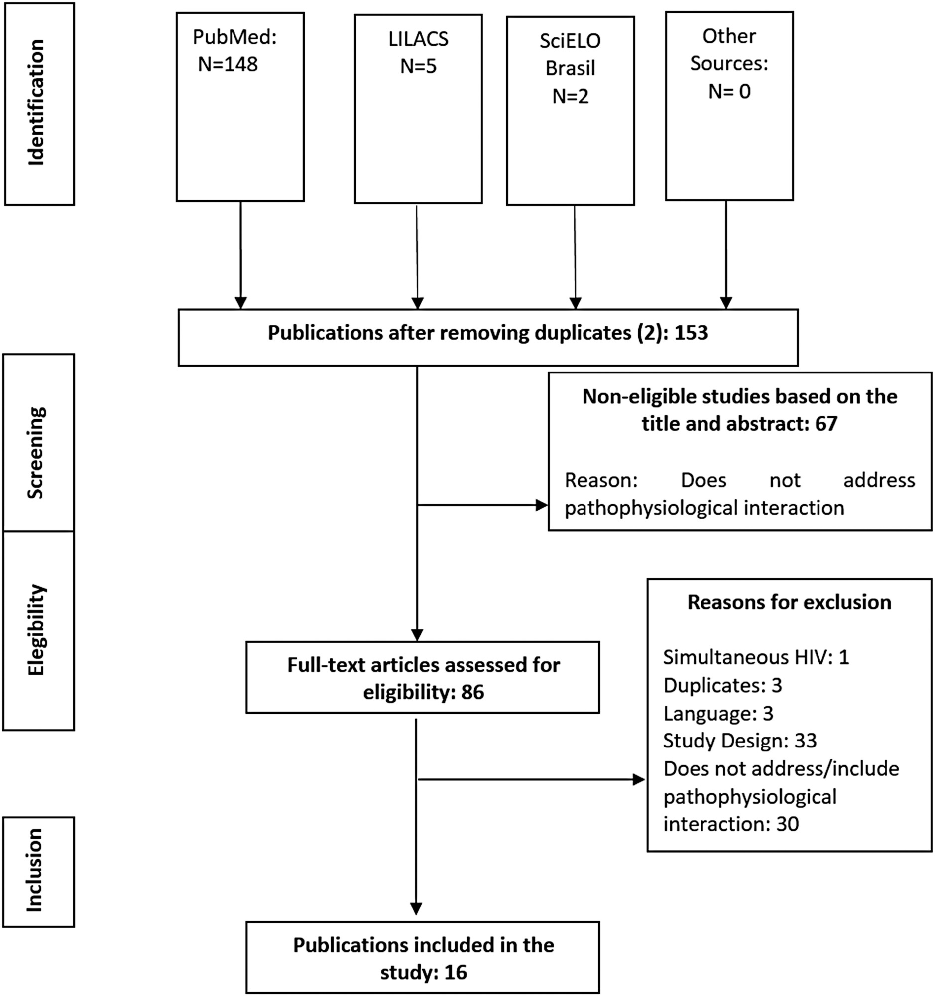 COVID-19 and Preeclampsia: A Systematic Review of Pathophysiological Interactions