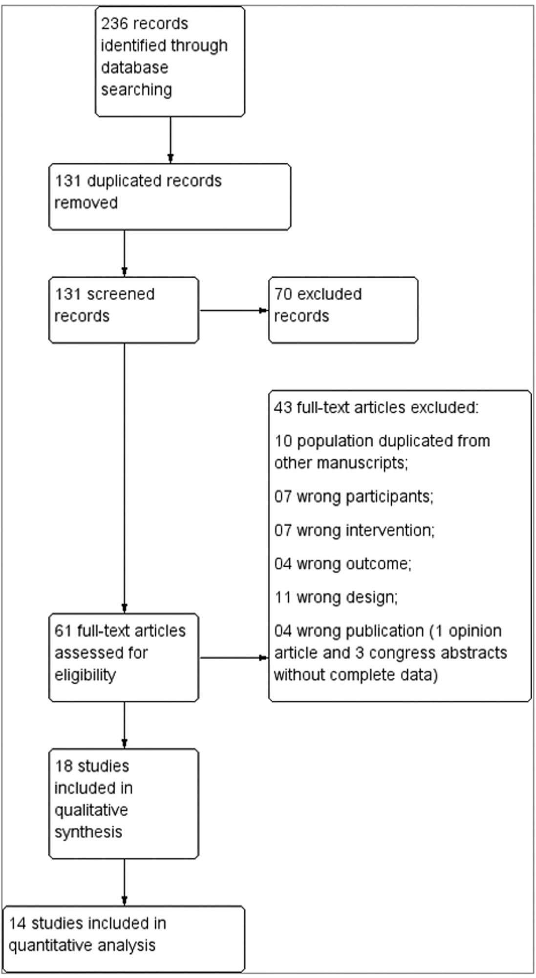Amniotic Sludge and Prematurity: Systematic Review and Meta-analysis