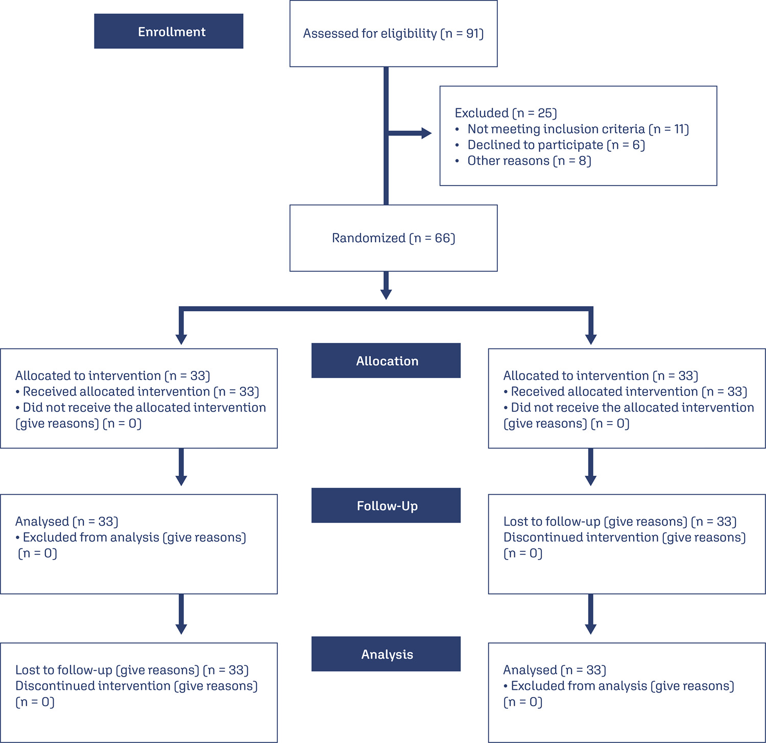 A comparison of the efficacy of the effect of online versus face-to-face group counseling based on positive-approach on sexual intimacy of women after benign abdominal hysterectomy: a clinical trial