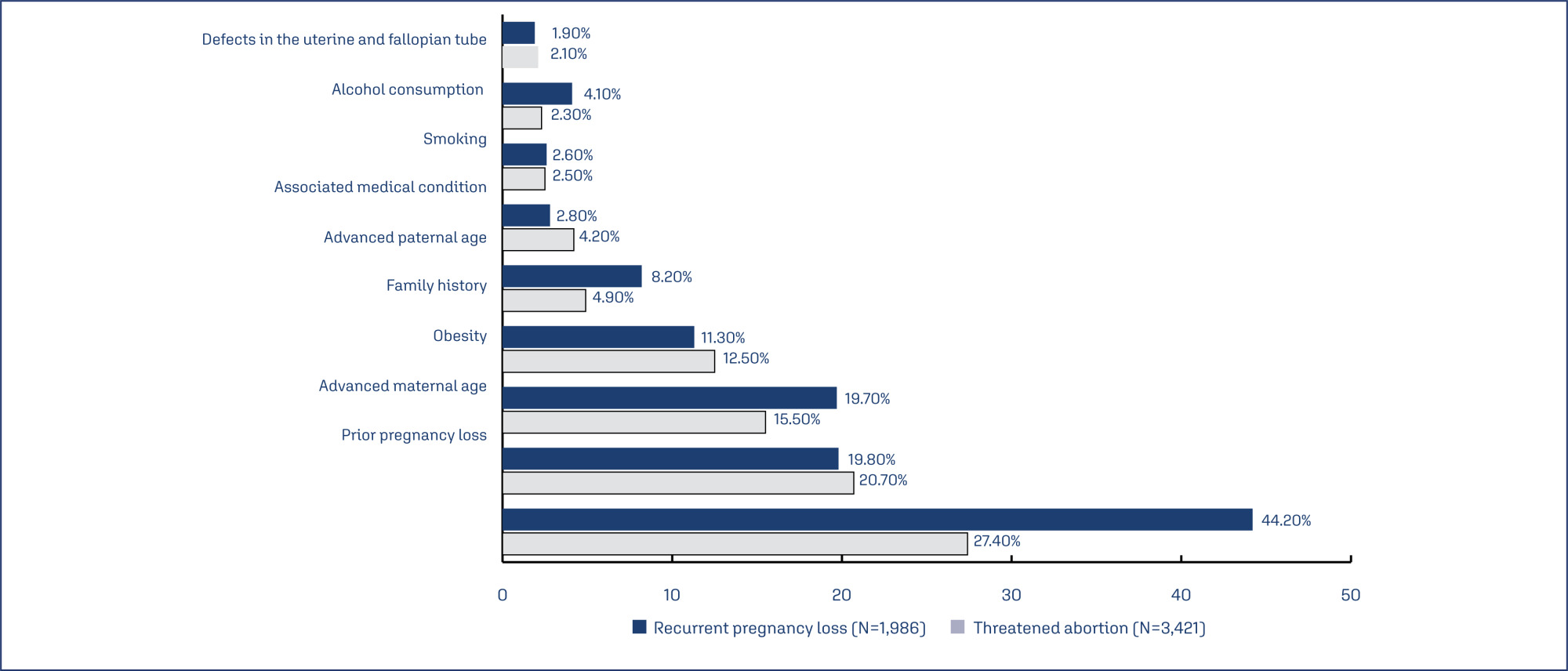 Real-world utilization pattern of dydrogesterone in 7287 Indian women with obstetric and gynecological conditions: data from multicentric, retrospective study