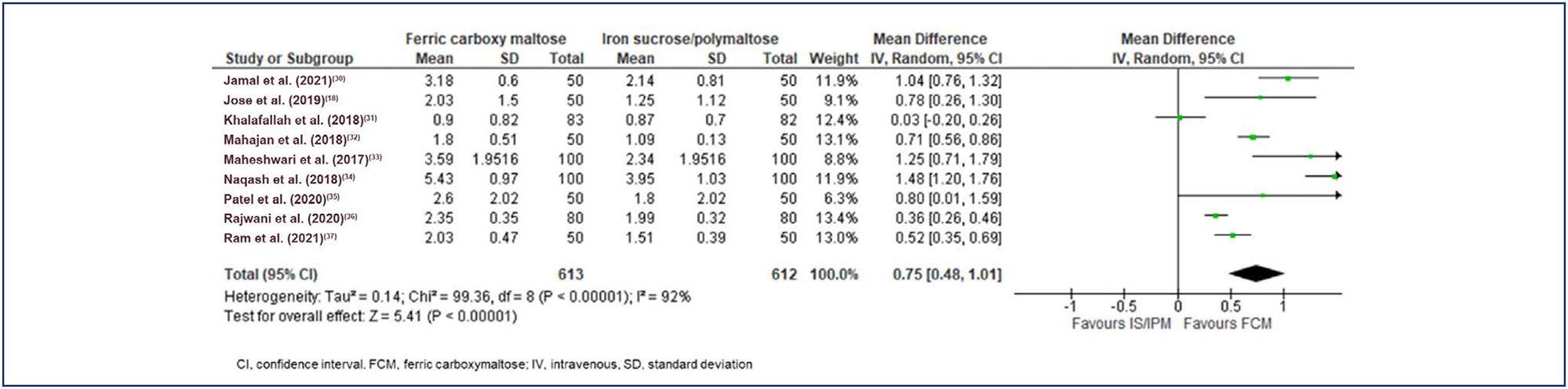 Outcomes of urethral meatal preservation ventral urethroplasty for female urethral stricture: a series of cases