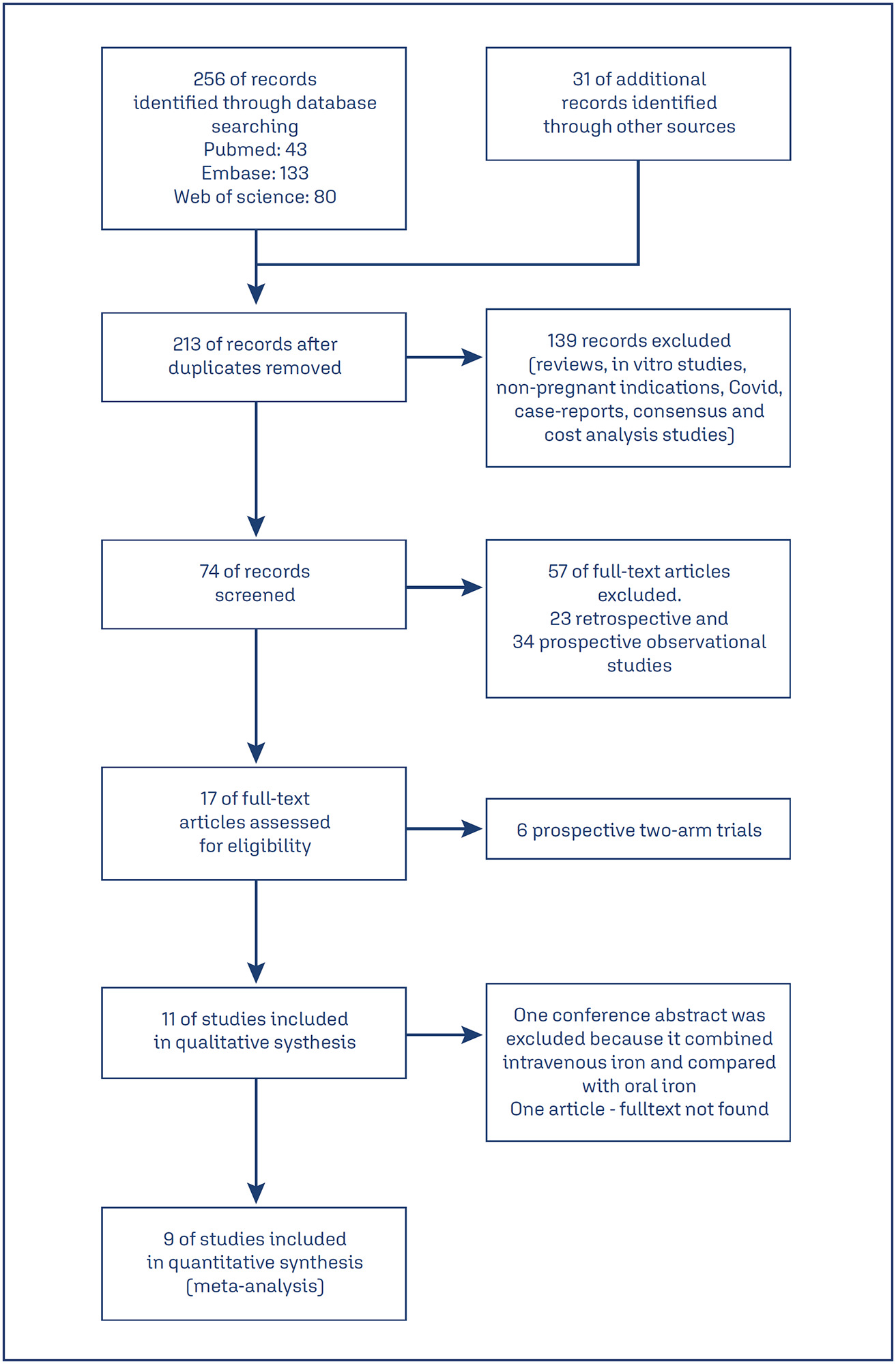 A meta-analysis of ferric carboxymaltose versus other intravenous iron preparations for the management of iron deficiency anemia during pregnancy