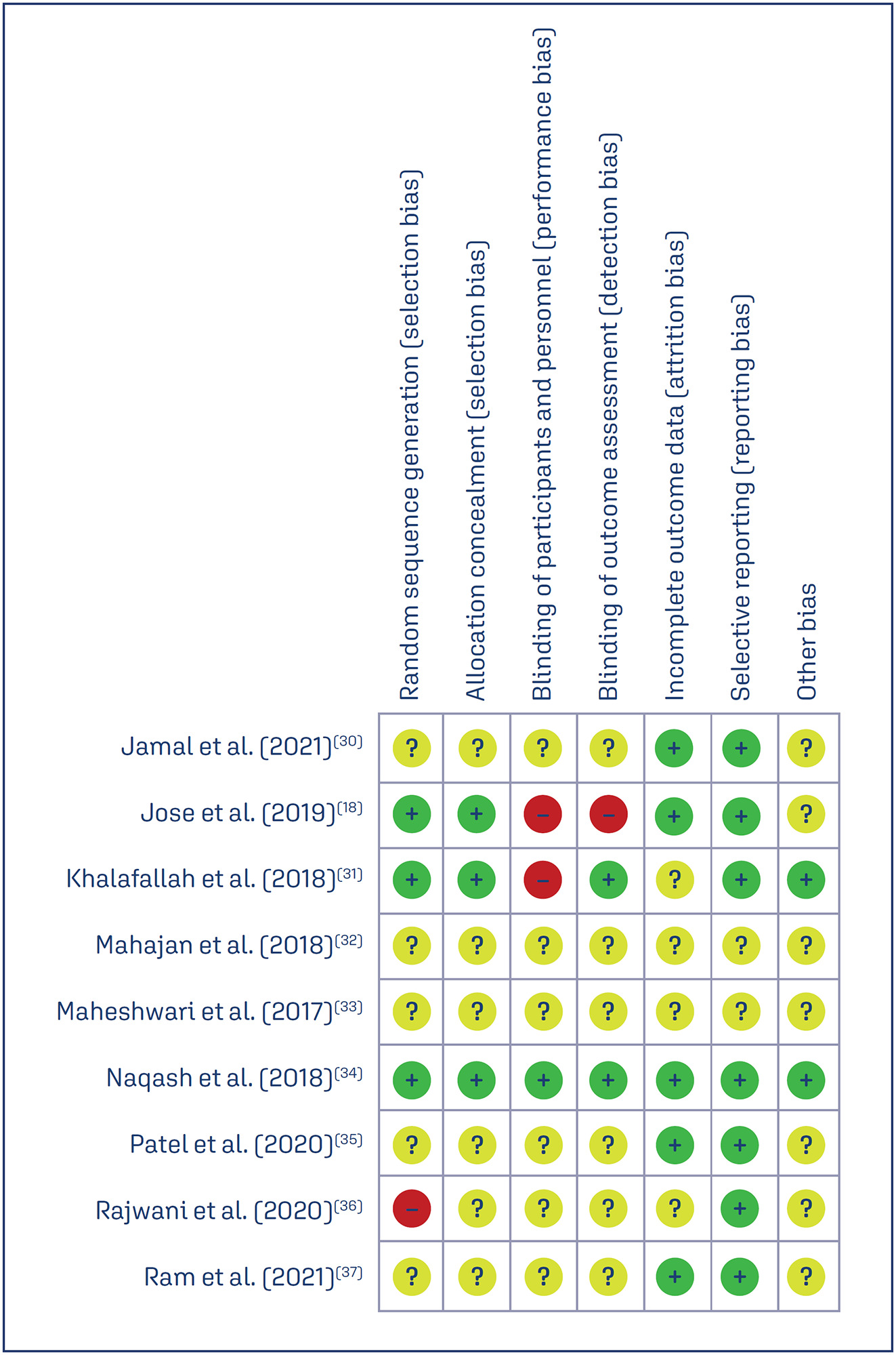 A meta-analysis of ferric carboxymaltose versus other intravenous iron preparations for the management of iron deficiency anemia during pregnancy