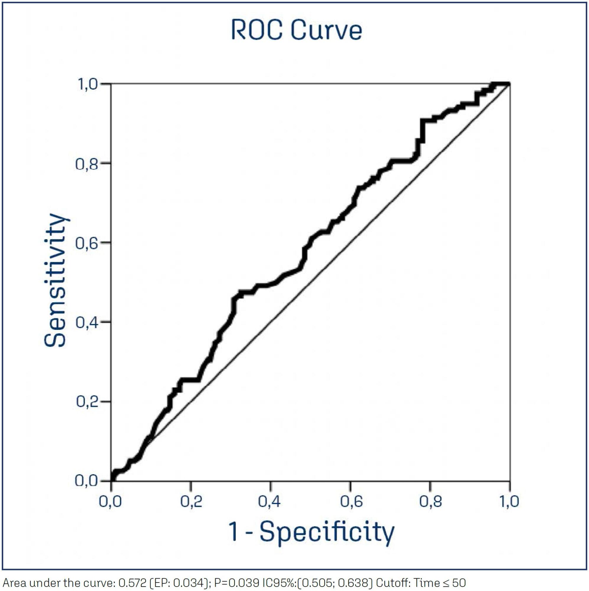 Factors associated with the absence of postpartum consultations in a high-risk population