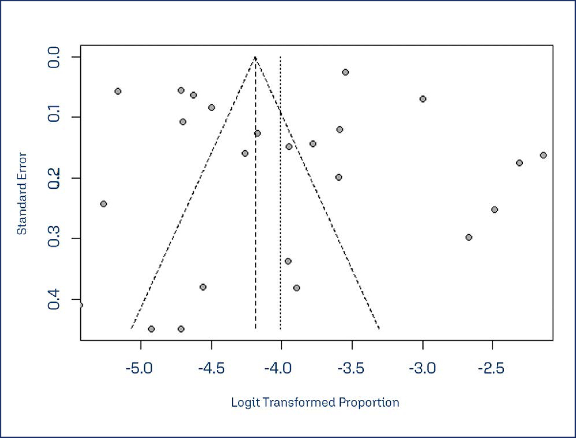 Prevalence of syphilis and associated factors among pregnant women in Brazil: systematic review and meta-analysis