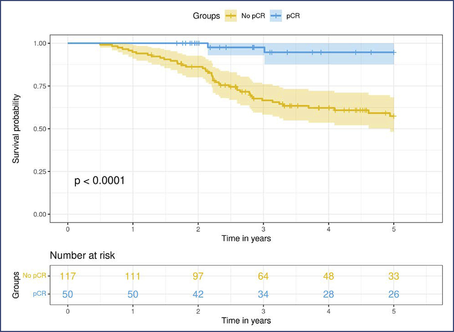 Real-world data on adjuvant capecitabine after standard neoadjuvant chemotherapy for triple negative breast cancer