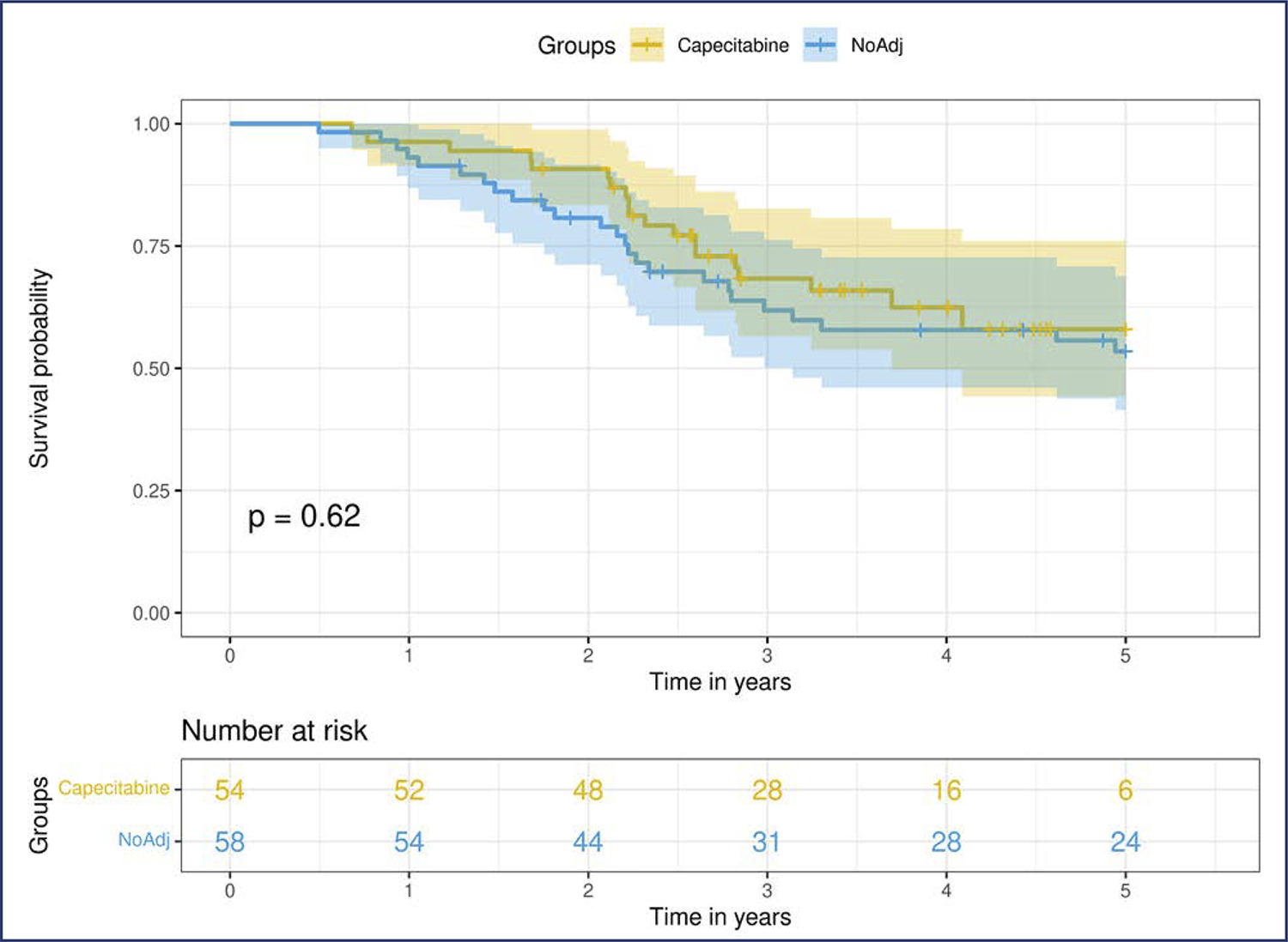 Real-world data on adjuvant capecitabine after standard neoadjuvant chemotherapy for triple negative breast cancer