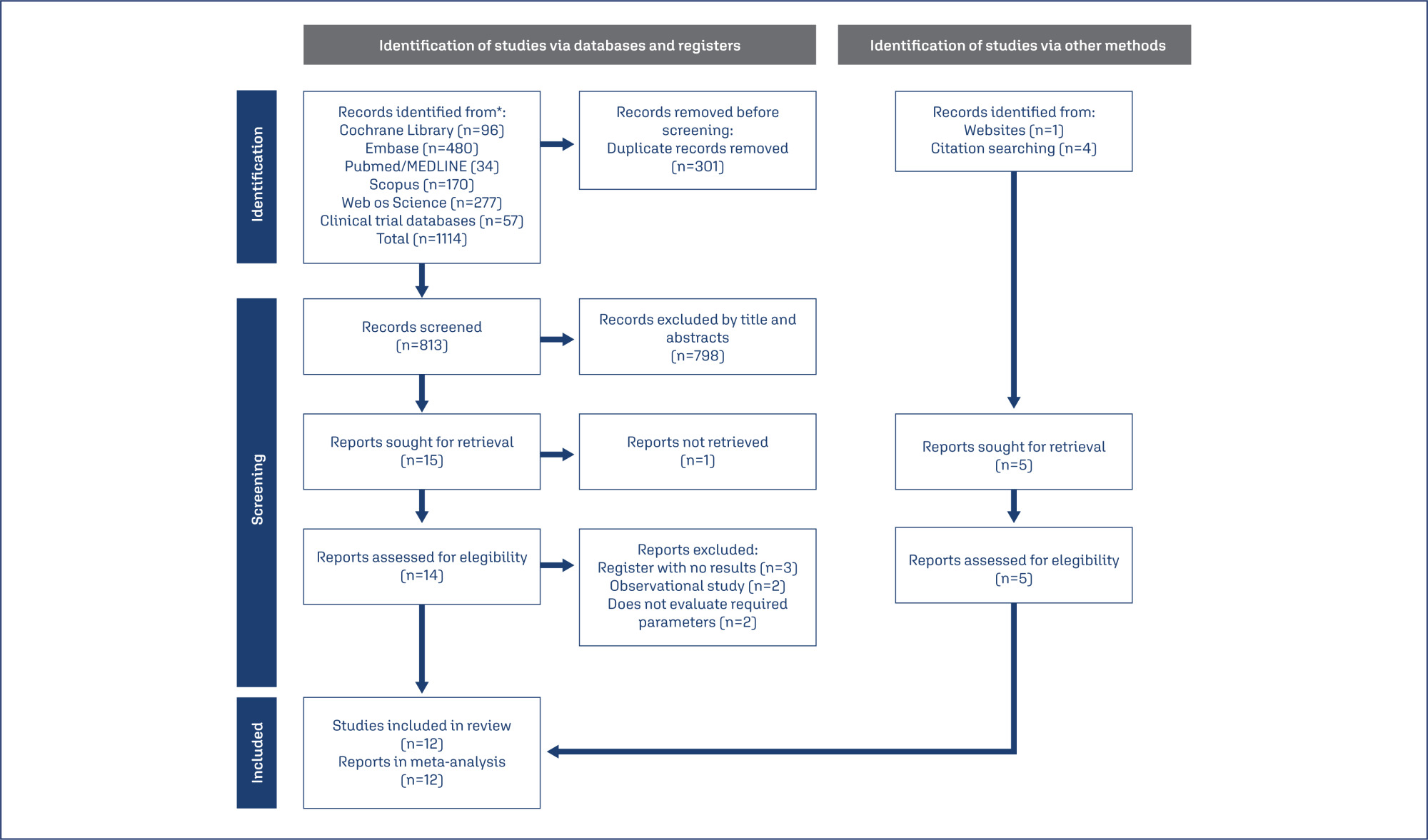 Laser therapy for genitourinary syndrome of menopause: systematic review and meta-analysis of randomized controlled trial