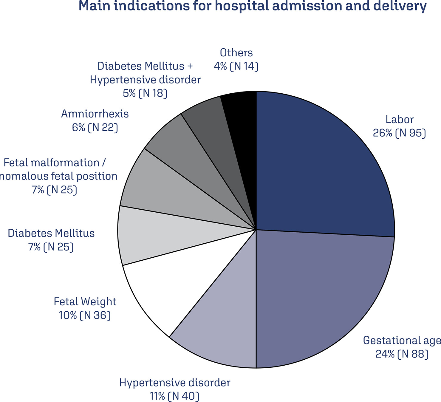 Prevalence of macrosomic newborn and maternal and neonatal complications in a high-risk maternity