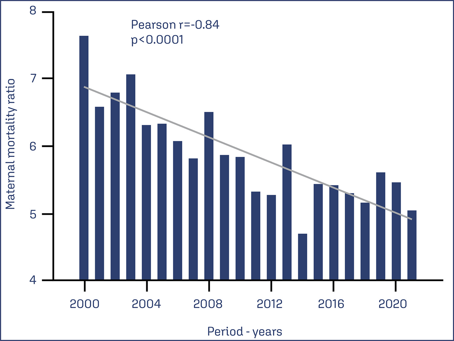 Maternal deaths caused by eclampsia in Brazil: a descriptive study from 2000 to 2021