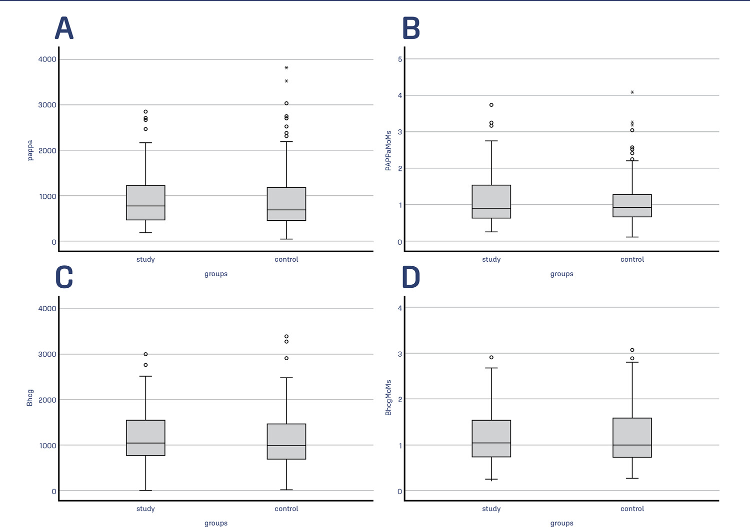 Effect of subchorionic hematoma on first-trimester maternal serum free β-hCG and PAPP-A levels