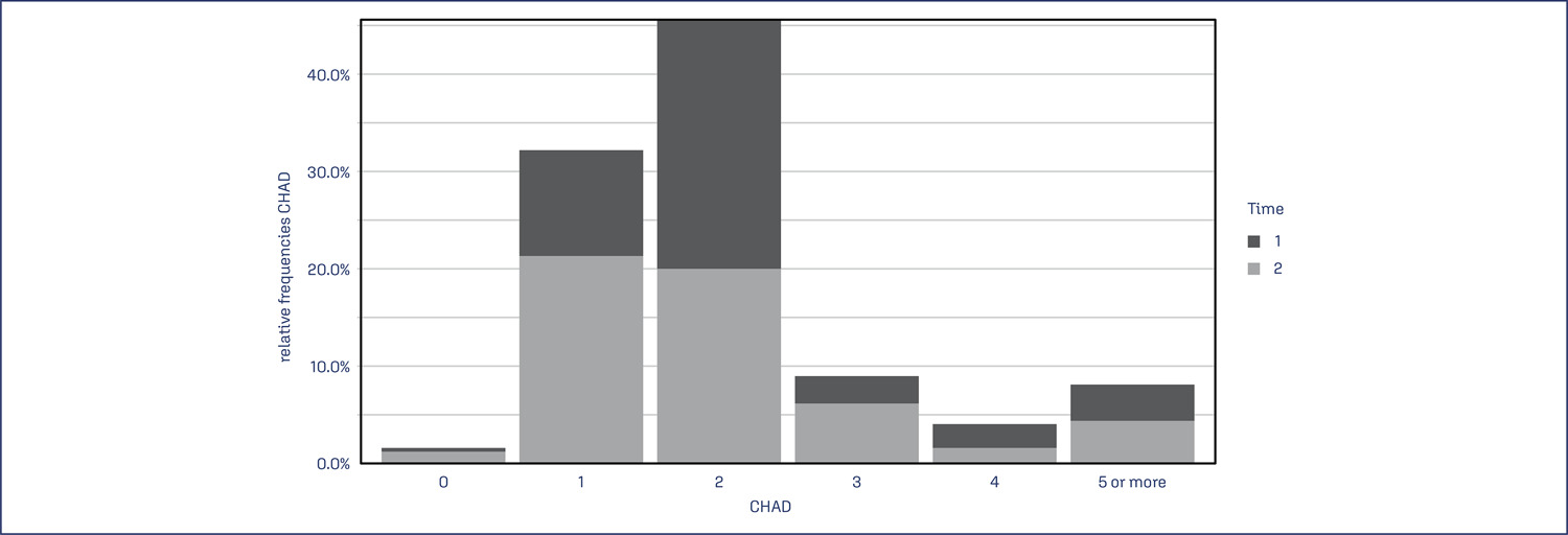 Multidisciplinary team training in postpartum hemorrhage: impact on the use of blood products