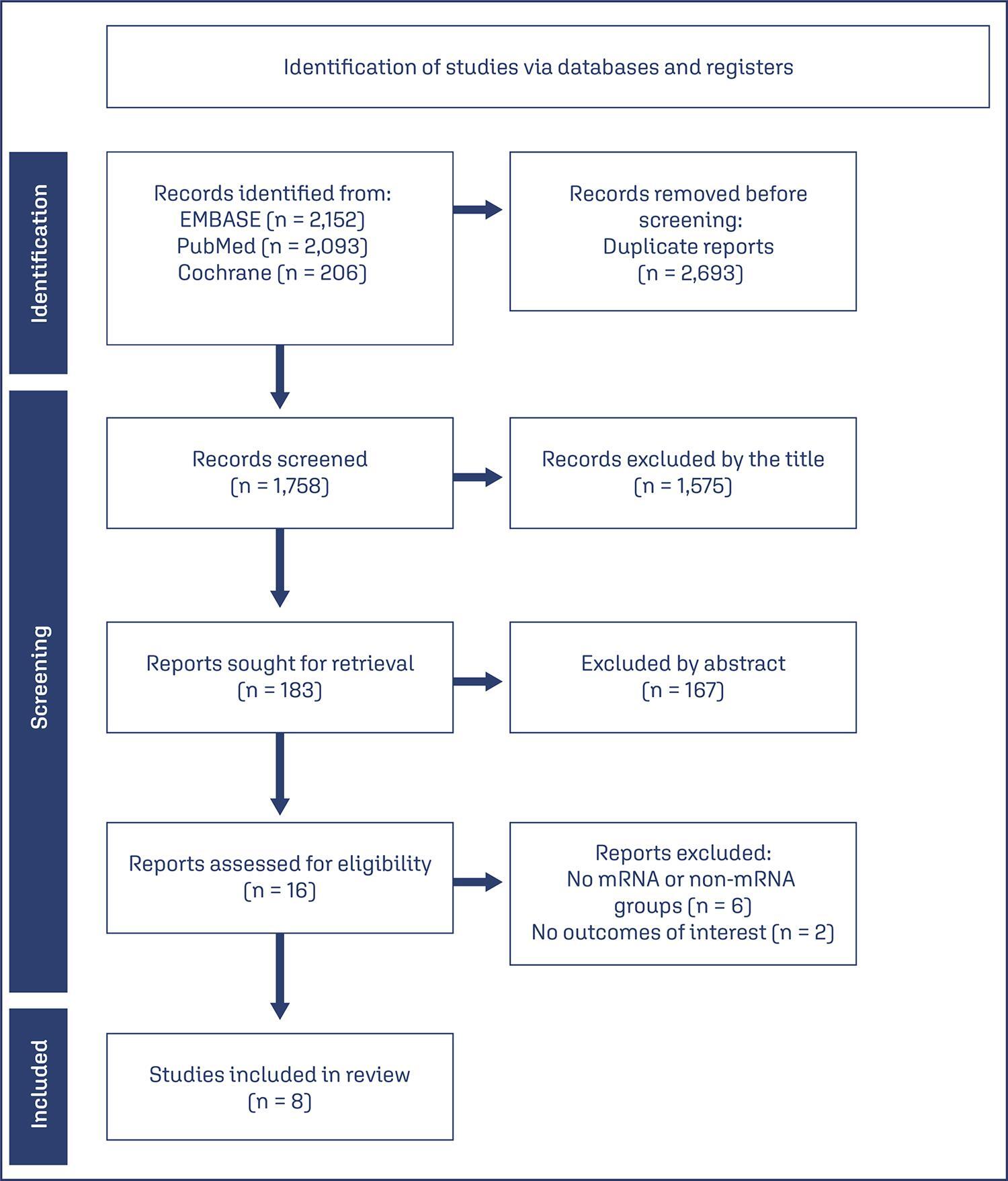 Neonatal and maternal outcomes of mRNA versus Non-mRNA COVID-19 vaccines in pregnant patients: a systematic review and meta-analysis