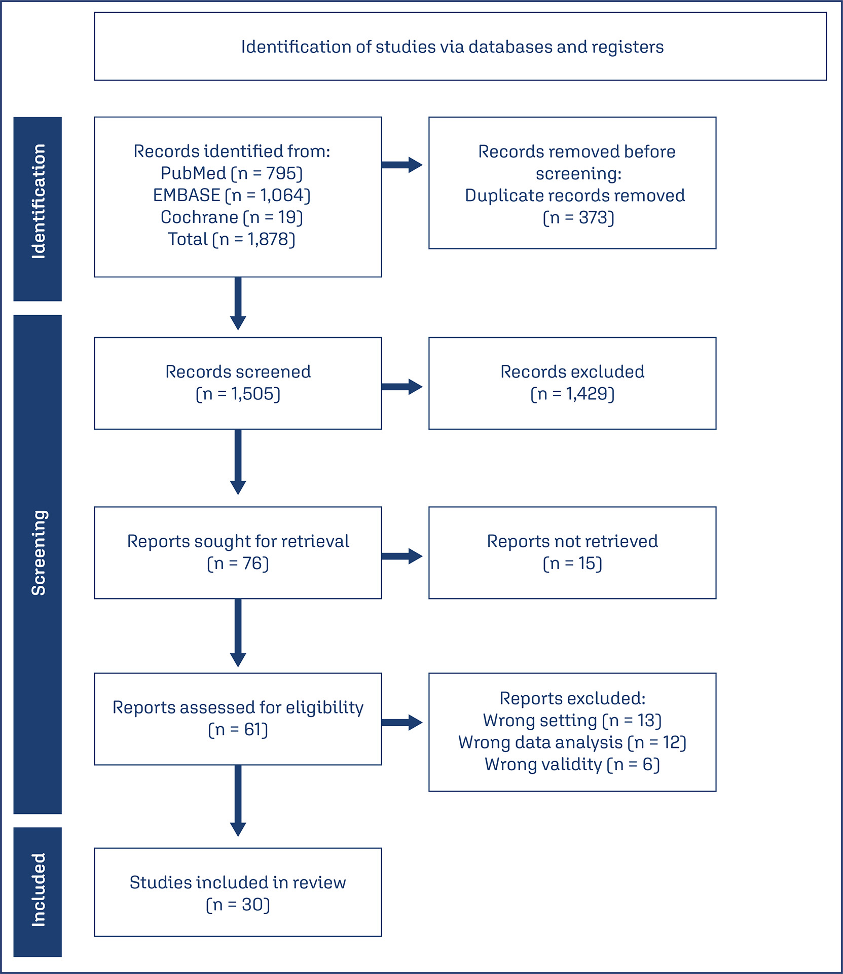 Artificial intelligence in mammography: a systematic review of the external validation