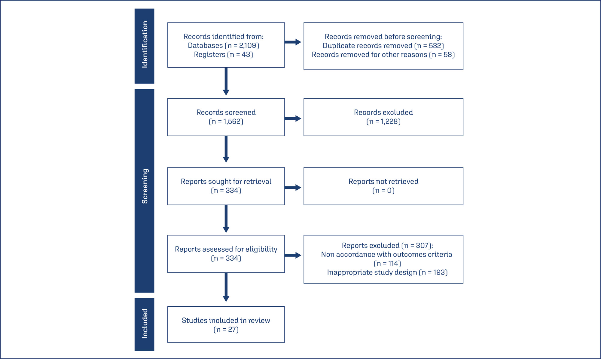 Biochemical markers for prediction of the first half pregnancy losses: a review