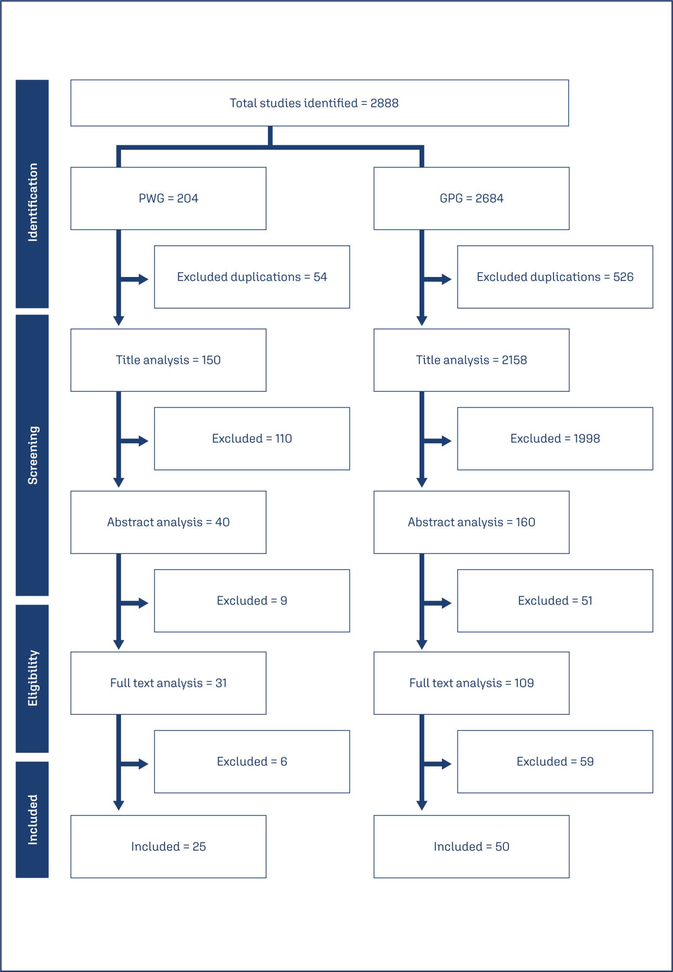 Self-medication among pregnant women in comparison to the general population: a scoping review of the main characteristics