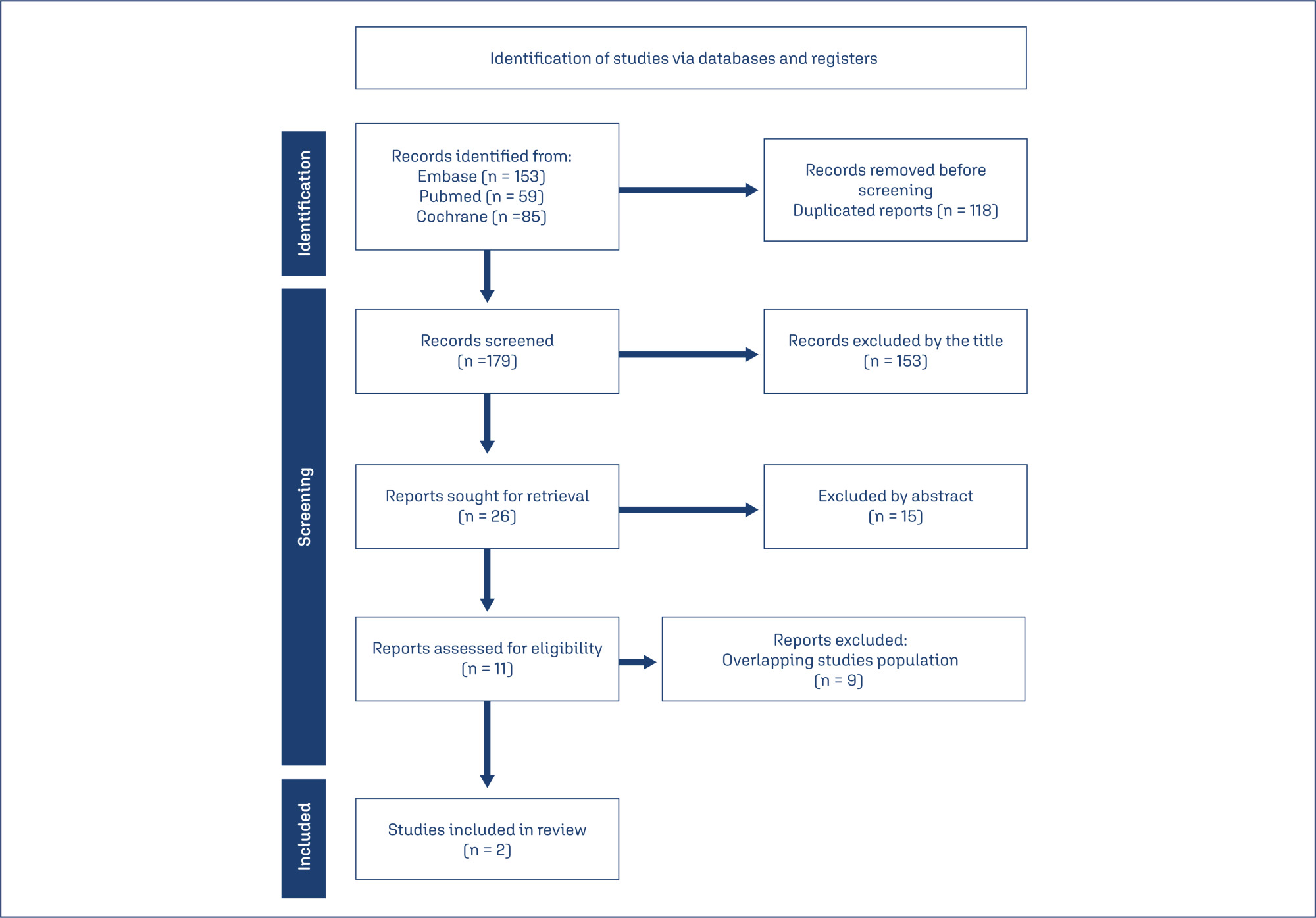 Zuranolone for postpartum depression: a systematic review and meta-analysis of two randomized studies