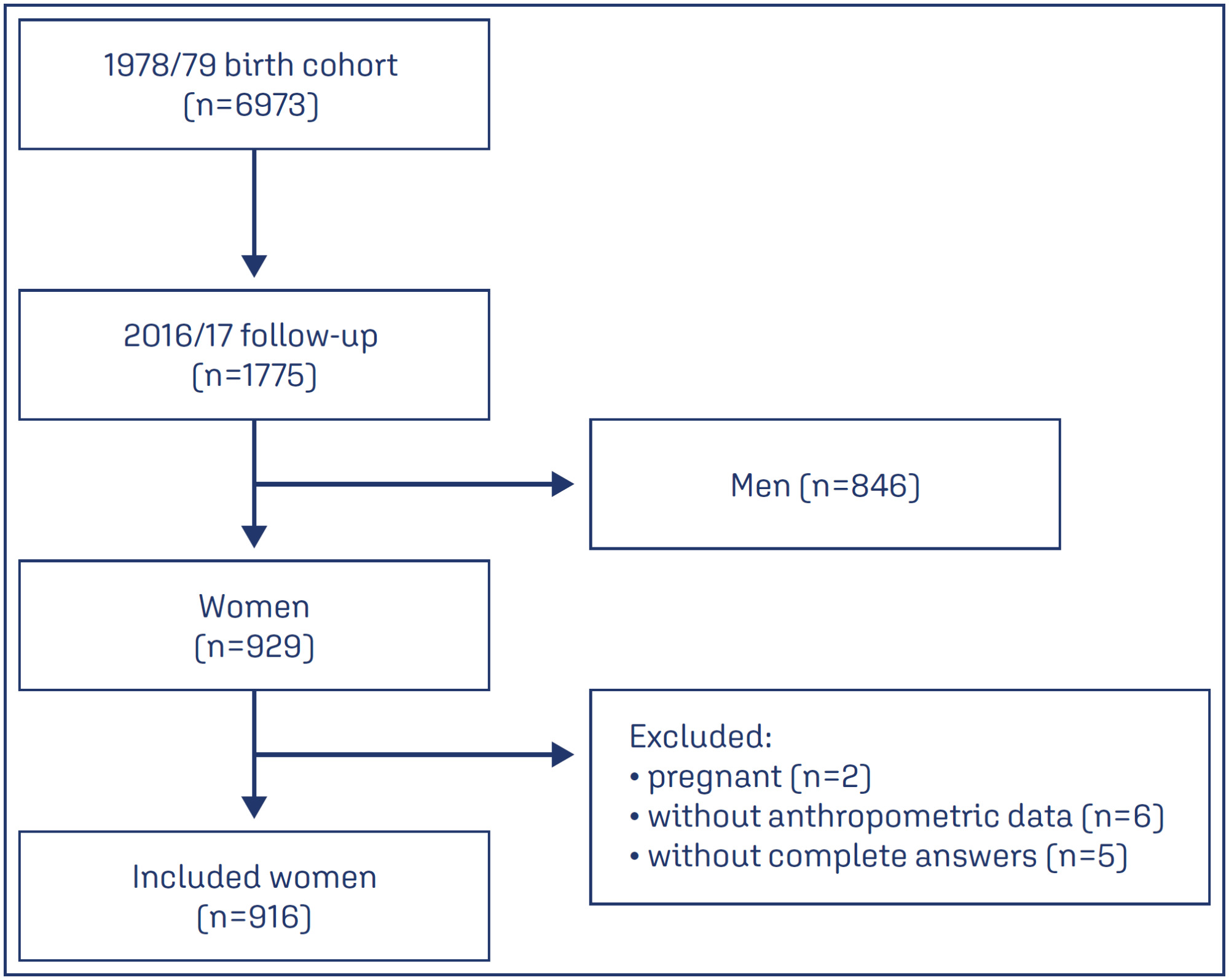 Sociodemographic and reproductive risk factors associated with metabolic syndrome in a population of Brazilian women from the city of Ribeirão Preto: a cross-sectional study