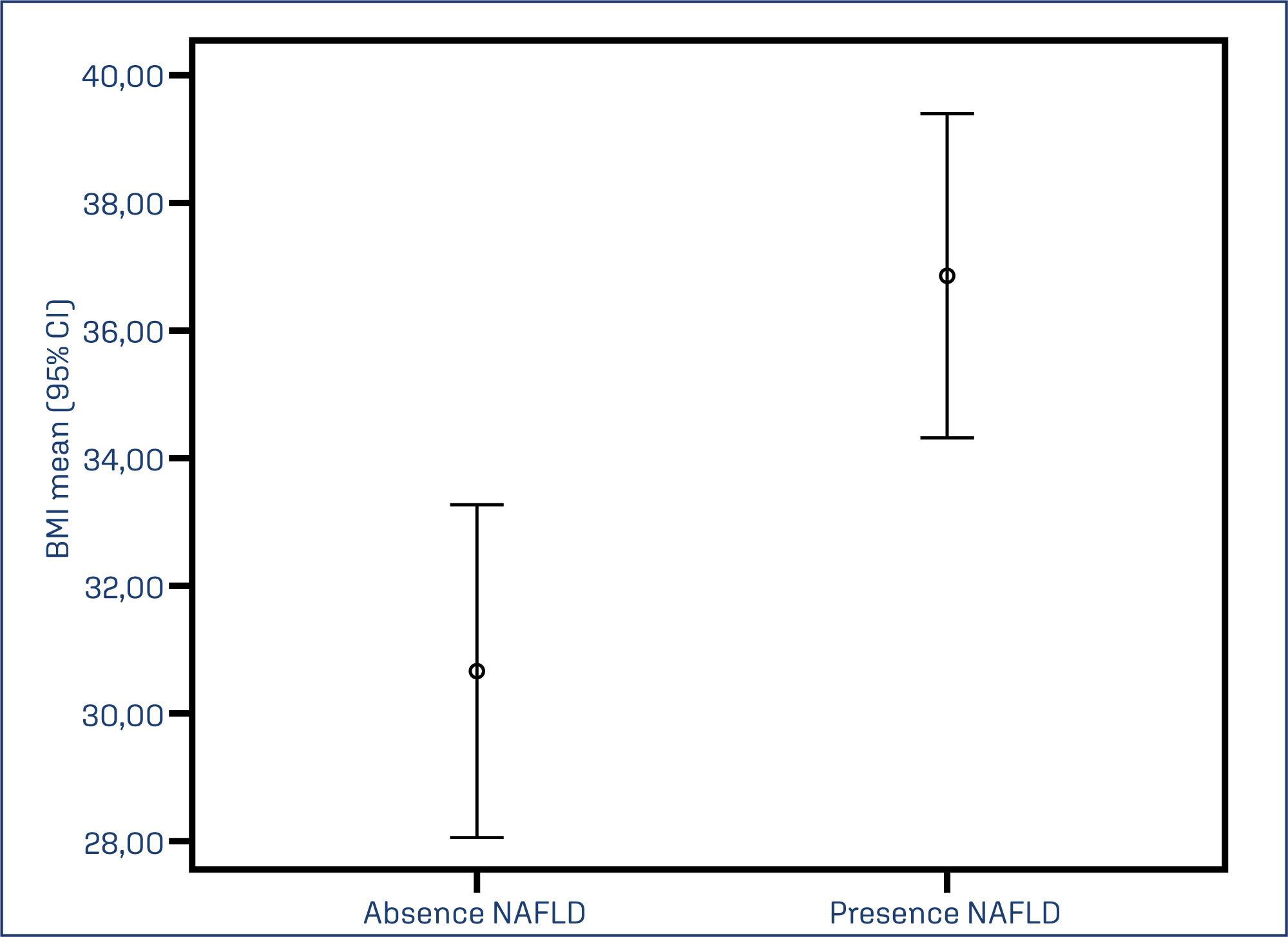 Prevalence and factors associated with non-alcoholic fatty liver disease among women with polycystic ovary syndrome