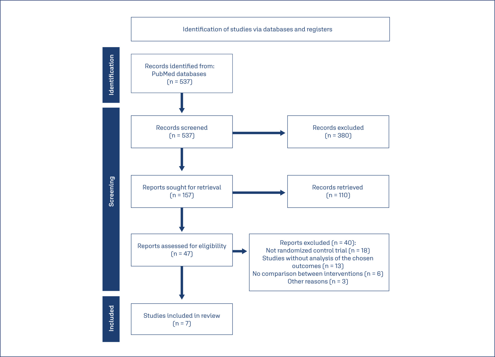 Metformin versus insulin in gestational diabetes mellitus: a systematic review