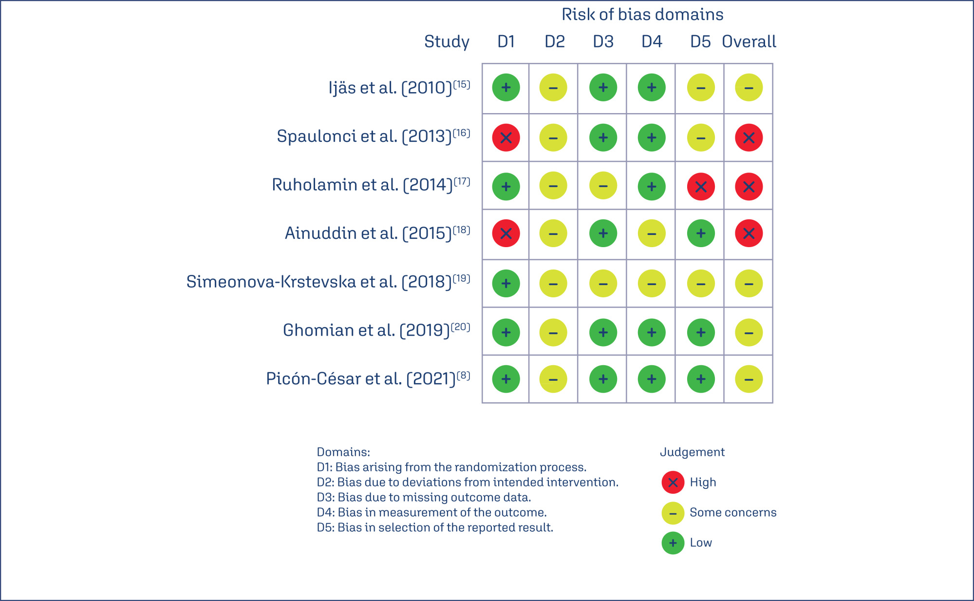 Metformin versus insulin in gestational diabetes mellitus: a systematic review