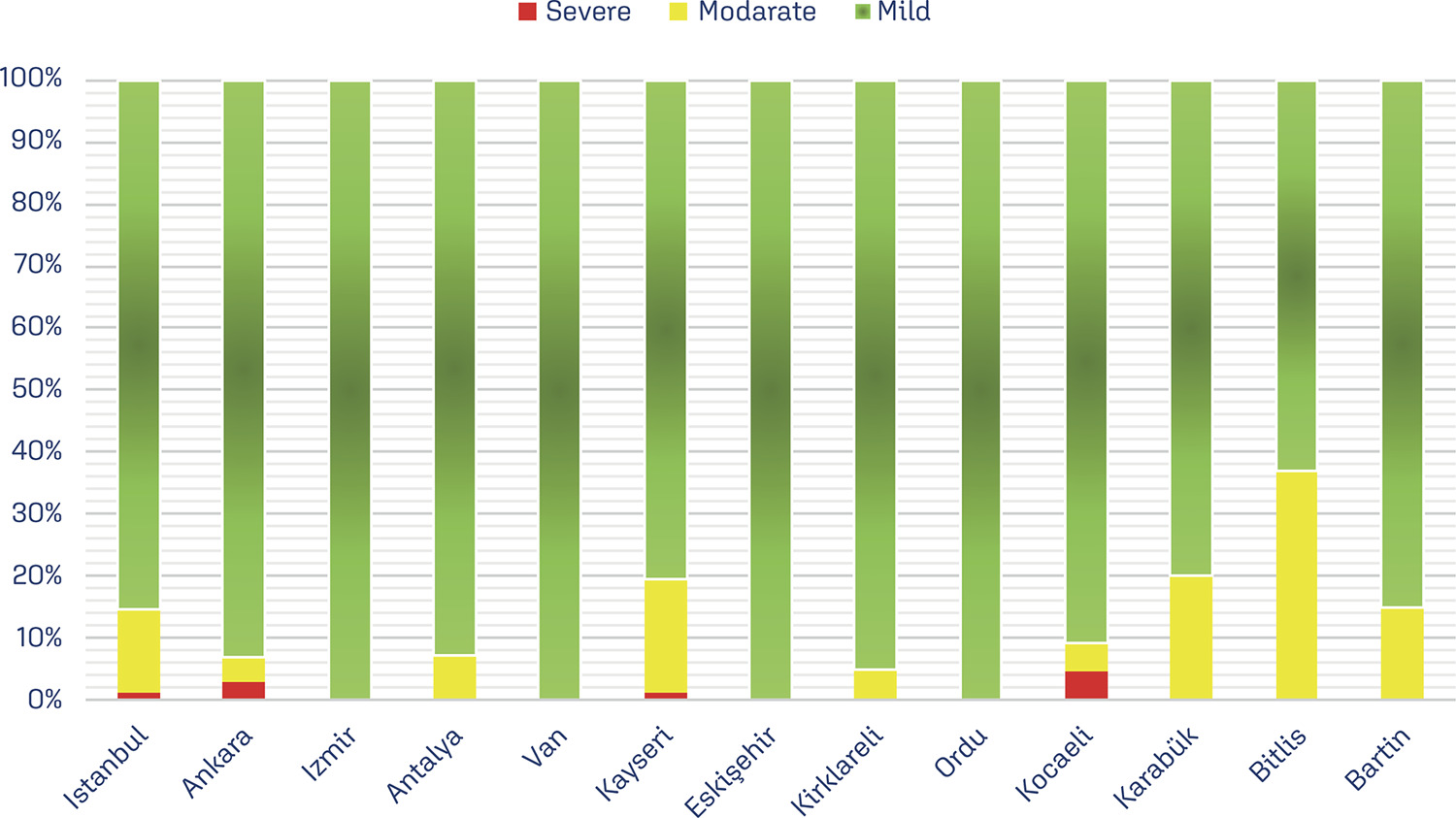 Anemia levels in the preconception period and the first trimester of pregnancy: a national, multicentric and cross-sectional study